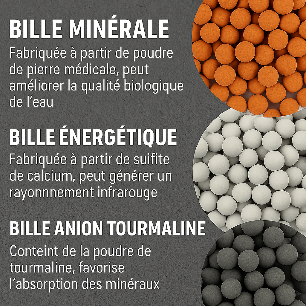 Perles Minérales de Remplacement pour Douche